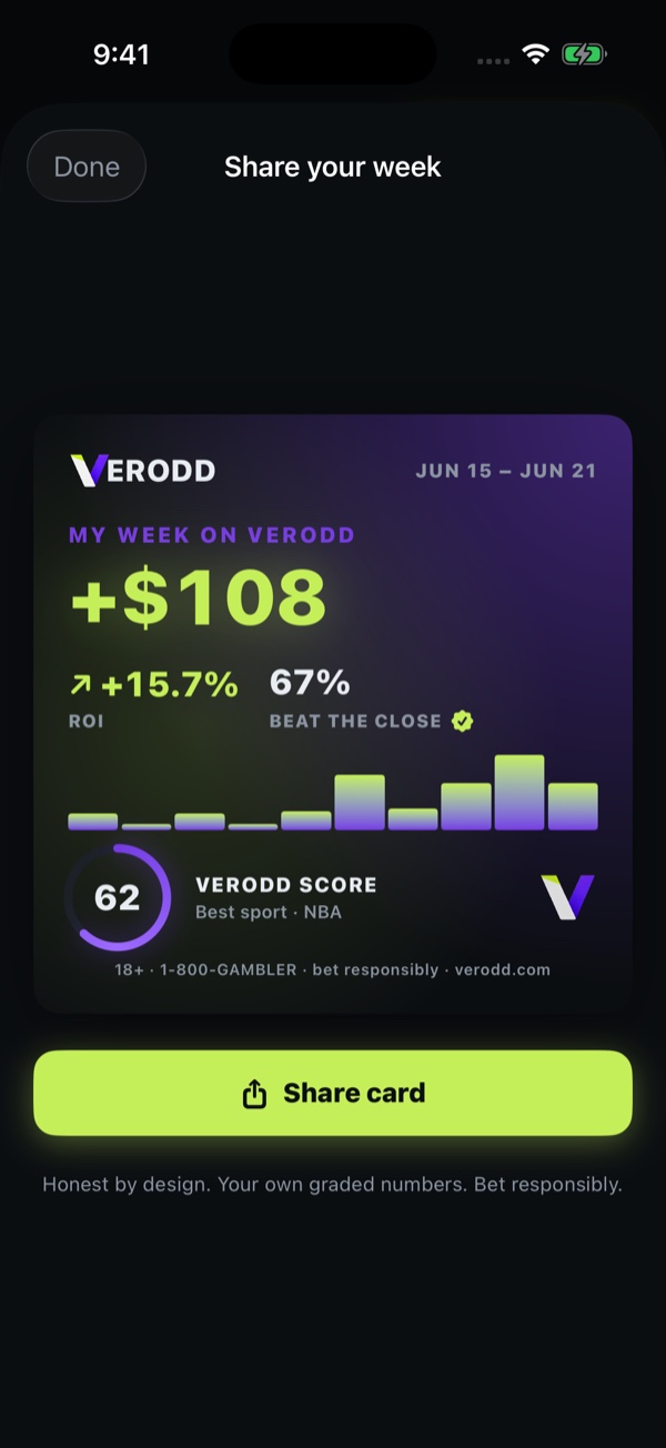 A shareable Verodd card showing a verified beat-the-close rate